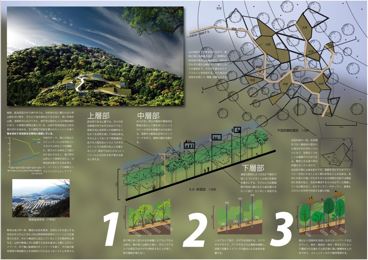 Proposal for Mt.Rokko Residential Development