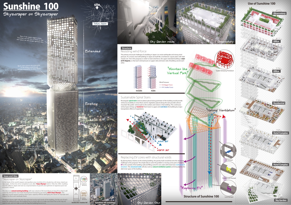 CTBUH Student Competition